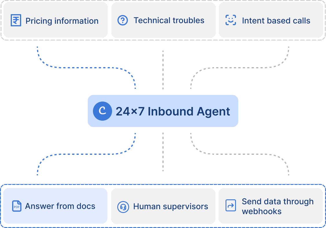 inbound routing